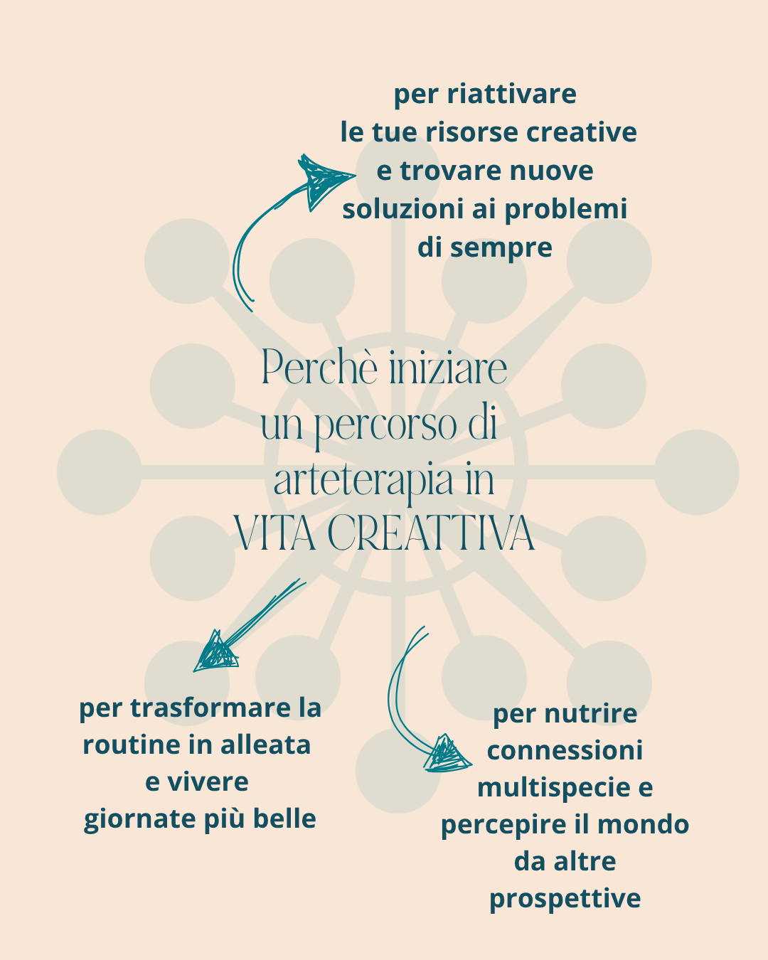 Infografica sui benefici dell'arteterapia in Vita Creattiva